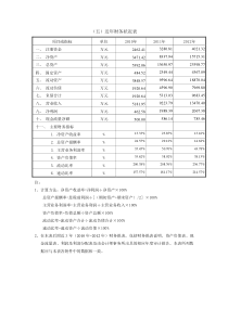 财务状况表