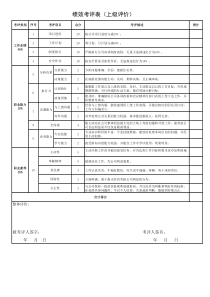 项目工程师绩效考核表