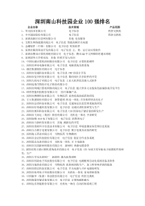 深圳南山科技园企业100强企业排名