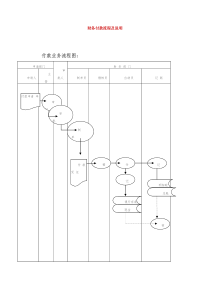 财务付款流程及说明