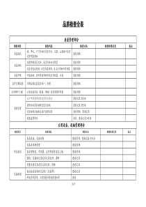 物业公司 品质检查全表