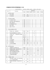 工程建设中的项目管理职能分工表