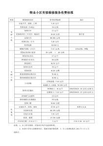 物业小区有偿维修服务收费标准