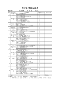 物业安全检查记录表