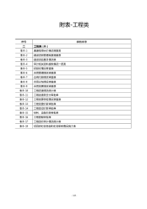 建设项目全过程跟踪审计表格-工程类