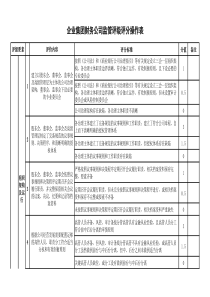 企业集团财务公司风险评价评分操作表