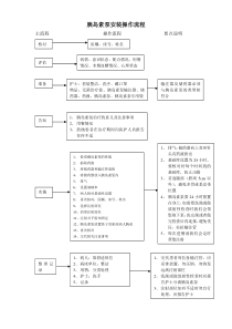 胰岛素泵安装操作流程1