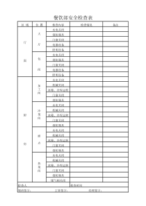 餐饮部安全检查表