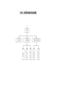 工程管理部组织结构图