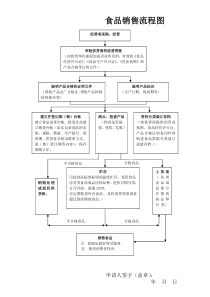 食品经营流程图