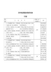 深圳市物业管理服务收费指导标准表