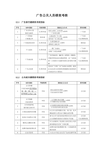 广告公司绩效考核