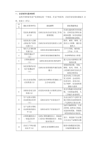 企业信息化基本指标(修改)