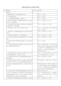 20000525 全国物业管理示范住宅小区标准及评分细则