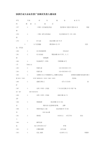 快消行业大企业负责广告购买负责人通讯录