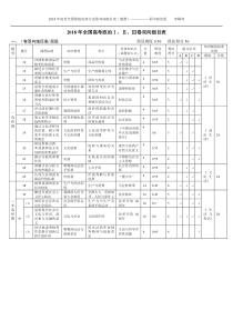 2018年高考全国卷政治部分试卷双向细目表