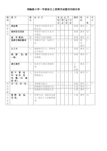 小学语文一年级第一学期期末测试卷双向细目表