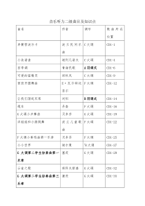 全国音乐听力第二级曲目及知识点