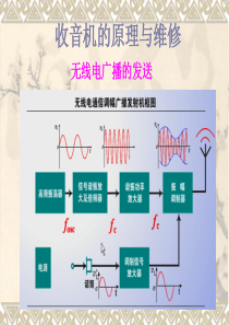 收音机原理