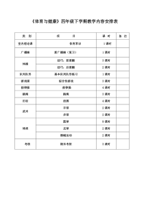 小学四年级体育教案下学期全套