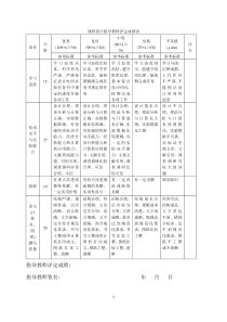 倒立摆系统的控制器设计