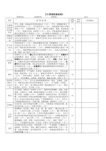 护理质量控制7S标准