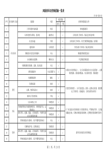 风险清单及控制措施一览表