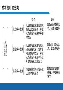 有效成本控制框架