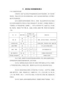 门窗安装工程质量控制要点