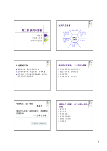 ch2 谈判的六要素