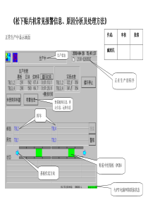 松下报警信息及处理方法-贴片培训资料