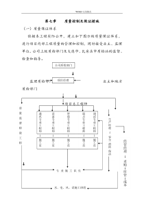 质量控制和保证措施