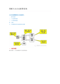 图解火灾自动报警系统