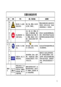 交通安全标志图片.ppt