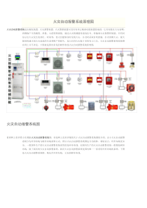 火灾自动报警系统原理图