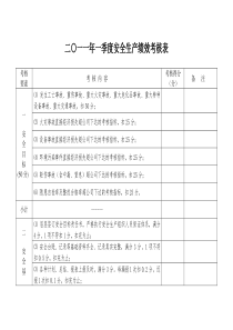 安全生产绩效考核表