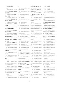 05963绩效管理复习资料