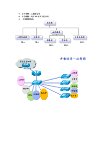 cisco_综合实验1