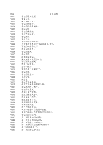 川崎机器人报警代码