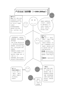 产后出血处理流程三级预警