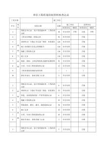 单位工程质量控制资料核查记录