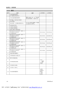 EPSON机器人报警代码含义