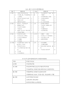 儿童心理行为发育问题预警征象