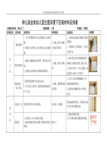 我长大了-区域材料安排表-大班上