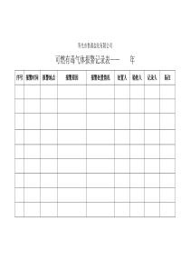 可燃有毒气体报警记录表