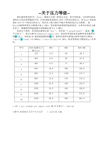 仪表工手册