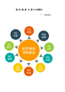 股权激励方案(10定模式)