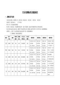 操盘手薪酬激励制度