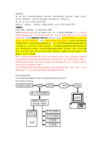 111019检测与诊断