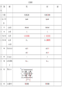 钢结构设计标准勘误50007-2017